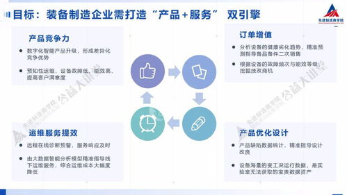 装备制造企业如何借力数字化实现精准运维 互联网信息服务的融合之道