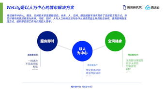 从参与者到设计师 互联网公司如何重塑未来城市