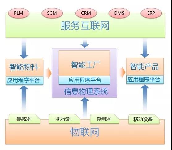 德国工业4.0眼中互联网信息服务的多维审视
