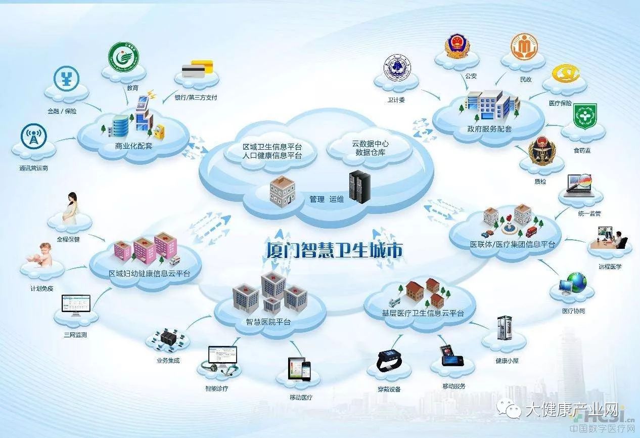 厦门2018年加速推进智慧健康工程，创新“互联网+健康”服务模式