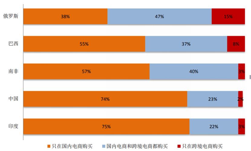矛盾式发展的俄罗斯互联网市场 机遇与挑战并存的双面镜