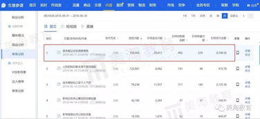 流量红利渐逝，内容电商运营引领互联网信息服务新趋势