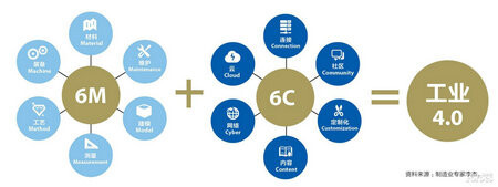 第4次工业革命 互联网如何重塑未来工厂