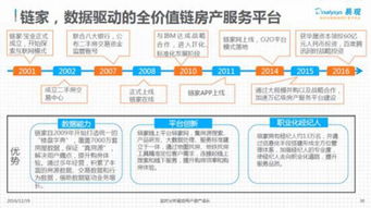 互联网时代房产服务行业的移动互联之战