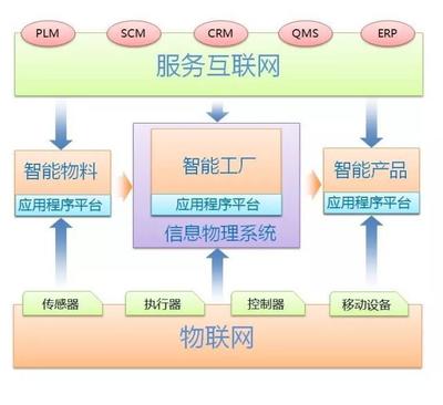 工业智能 融合智能预测与决策的互联网信息服务新范式